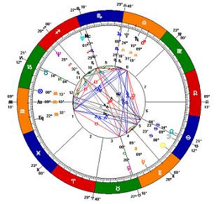 astrology natal chart graph