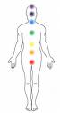 the colored chakra energy centre points