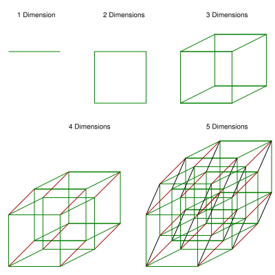 dimensional graph
