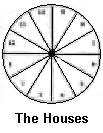 the houses of the zodiac