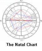 the astrological birth chart
